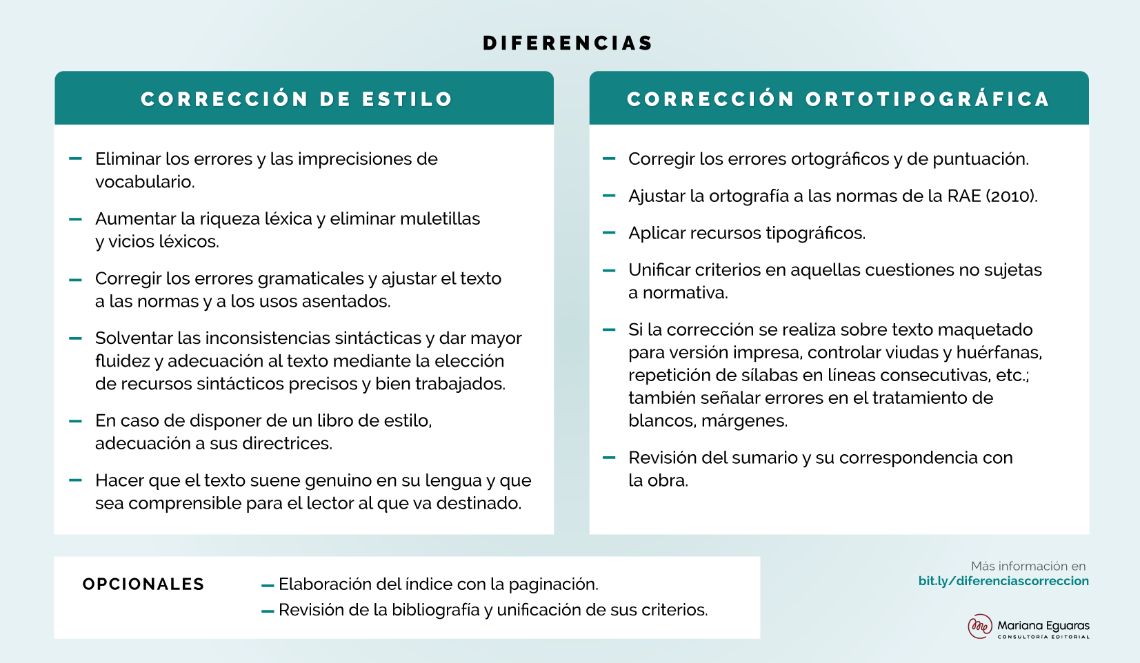 Diferencias entre corrección de estilo y corrección ortotipográfica.