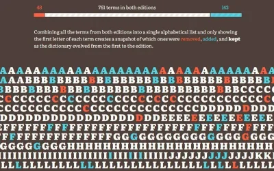 Un diccionario de tipografía: de los tipos móviles a la visualización de datos
